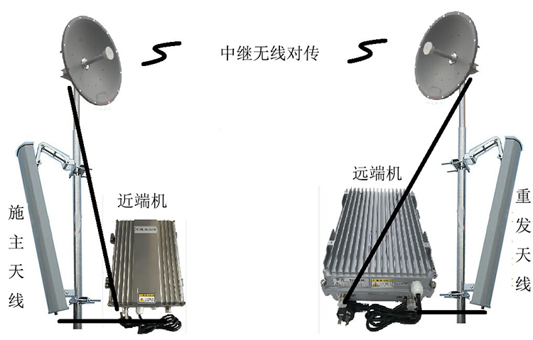 海棠湾镇智能无线拉远移频中继直放站近端机远端机